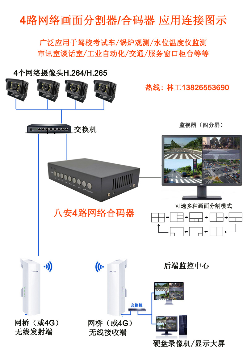J9国际集团网络画面分割器合码器